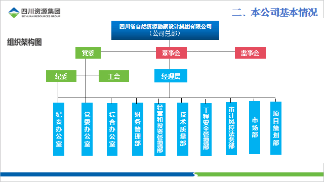 組織架構