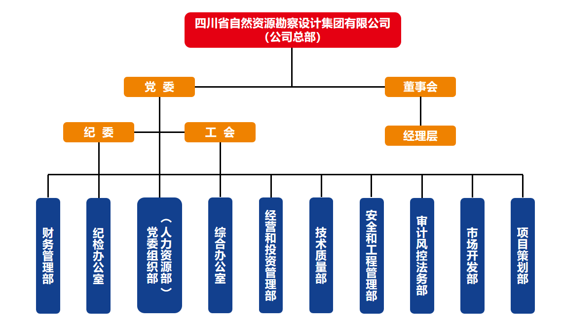 組織架構(gòu)