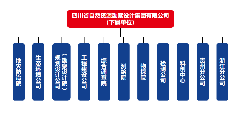組織架構(gòu)